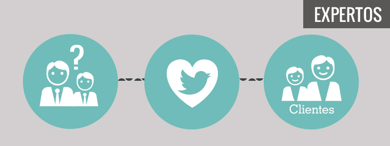 8 pasos para crear una marca de tu negocio que enamore al cliente